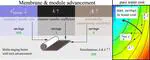 Reverse Osmosis Membrane and Module Improvement Roadmap for Maximum Impact