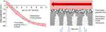 Superhydrophobic Composite Asymmetric Electrospun Membrane for Sustainable Vacuum Assisted Air Gap Membrane Distillation