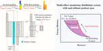 Internal Feed Preheating Necessary for Energy-Efficient Modular Multi-Effect Membrane Distillation