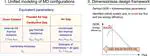 Energy Efficiency of Membrane Distillation up to High Salinity: Evaluating Critical System Size and Optimal Membrane Thickness