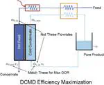 Simple Method for Balancing Direct Contact Membrane Distillation