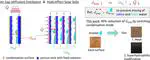 Improved Air Gap Distillation Desalination through Induced Film Condensation